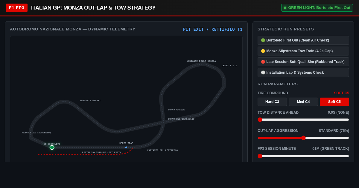 Monza FP3 Out-Lap & Tow Strategy Console | Bortoleto Telemetry preview