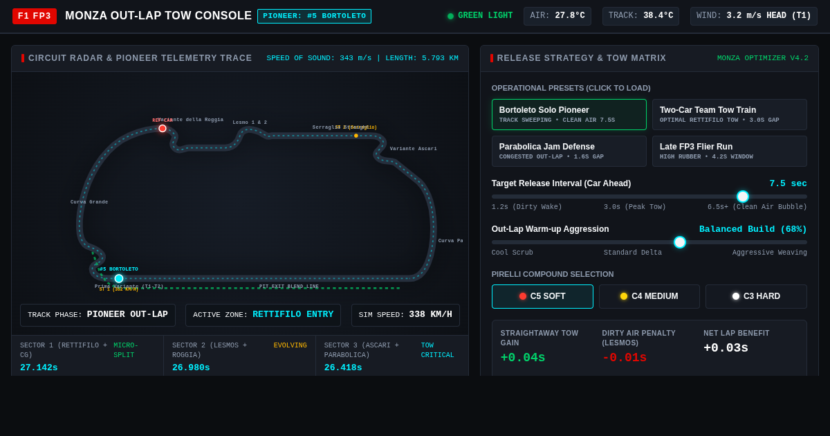 Monza FP3 Track Release & Out-Lap Tow Strategy Console | Gabriel Bortoleto Pioneer Run preview
