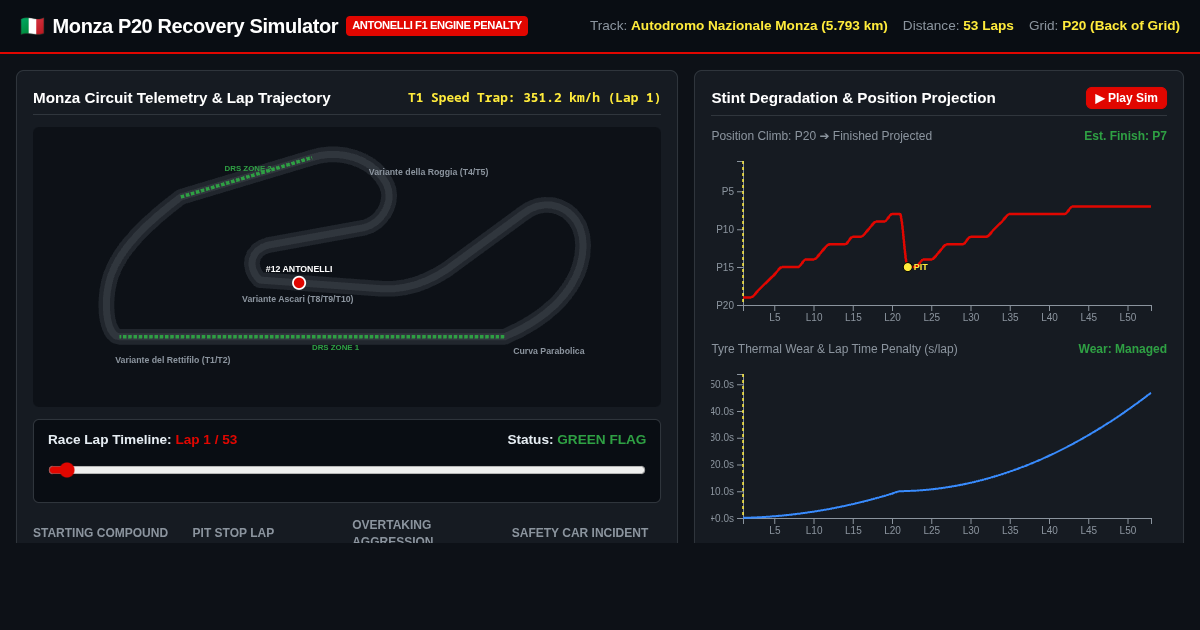 Monza Back-of-Grid Recovery Simulator: Antonelli Italian GP Strategy preview