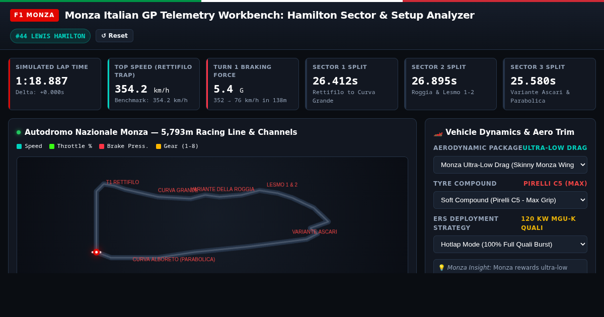 Monza Italian GP Telemetry Workbench: Hamilton Sector & Setup Analyzer preview