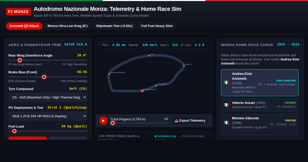 Monza Temple of Speed: Italian GP Telemetry & Home Race Sim preview