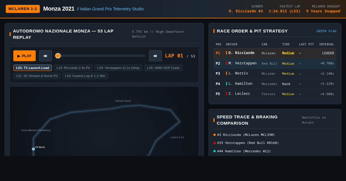 Monza 2021: McLaren 1-2 Telemetry & Race Breakdown preview