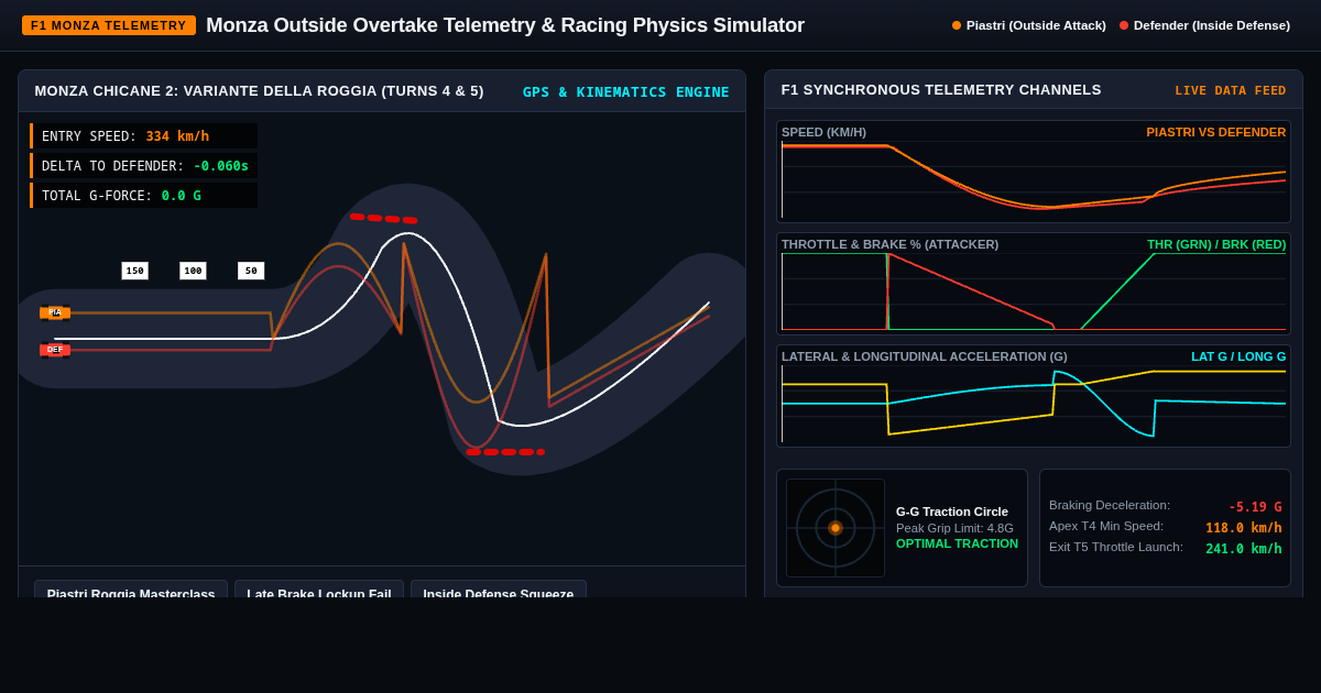Monza Outside Overtake Telemetry & Racing Physics Simulator preview