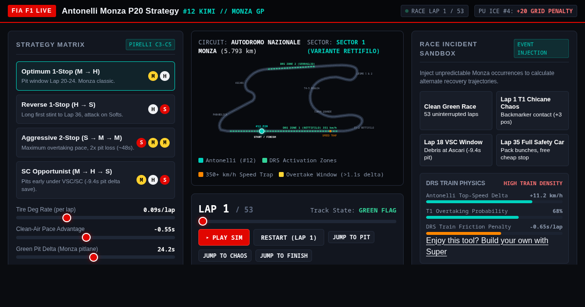 Antonelli: Monza P20 Recovery Simulator | F1 Italian GP Strategy Engine preview