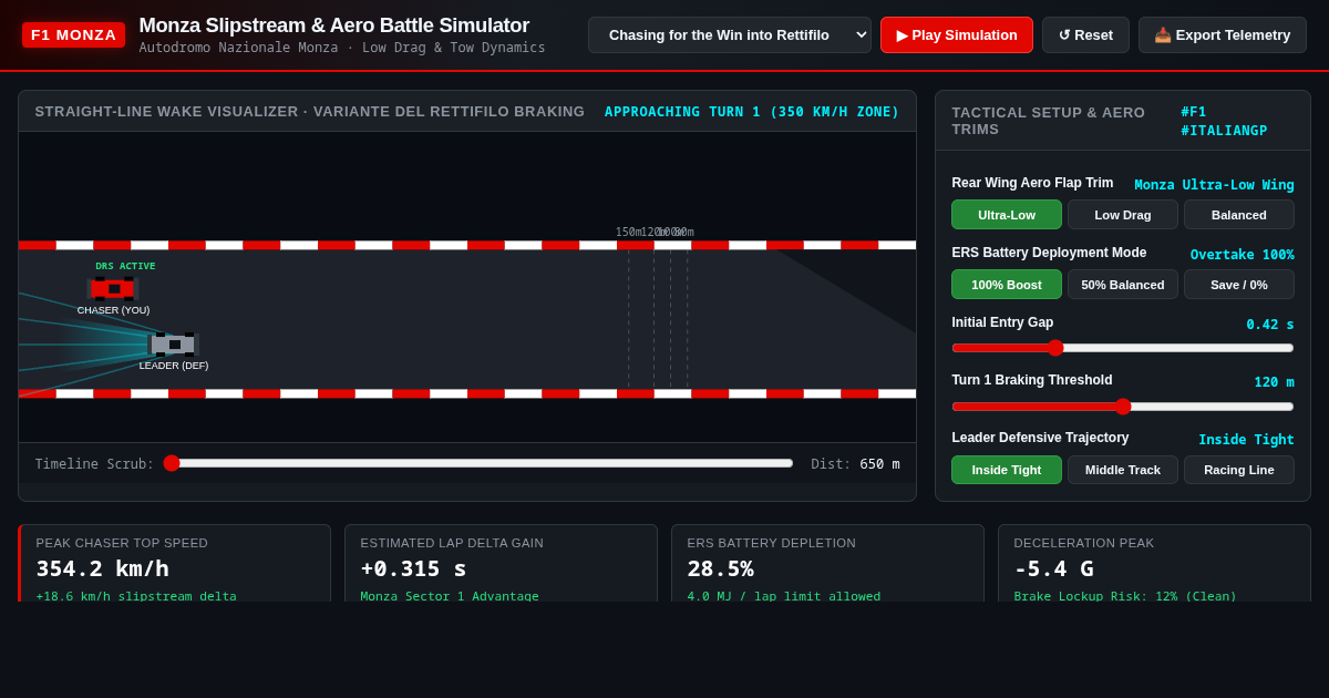 Monza Slipstream & Aero Battle Simulator | F1 Italian GP preview