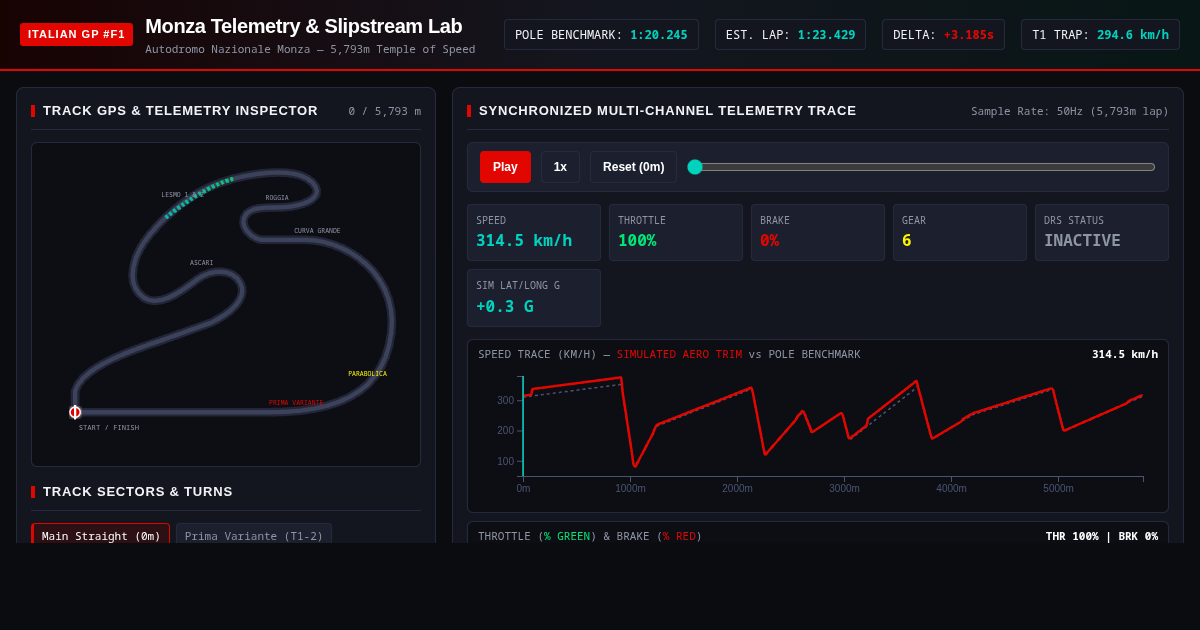 Monza Telemetry & Slipstream Lab | F1 Italian GP Circuit Analyzer preview
