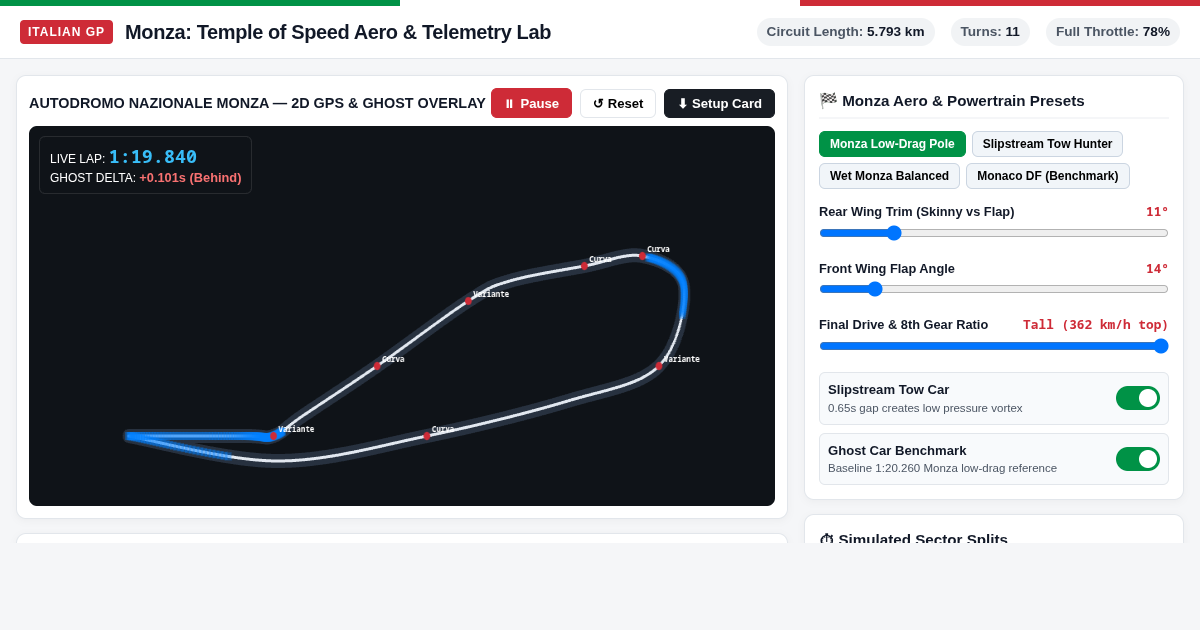Monza: Temple of Speed — Italian GP Telemetry & Aero Setup Lab preview