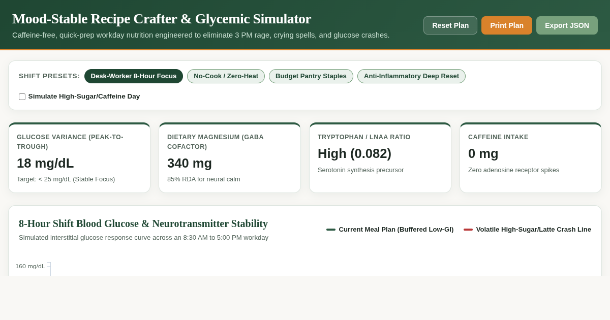 Mood-Stable Recipe Crafter & Workday Glycemic Simulator preview