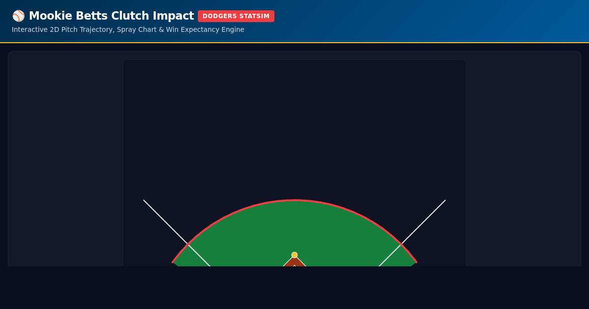 Mookie Betts Clutch Impact & Swing Trajectory Simulator preview
