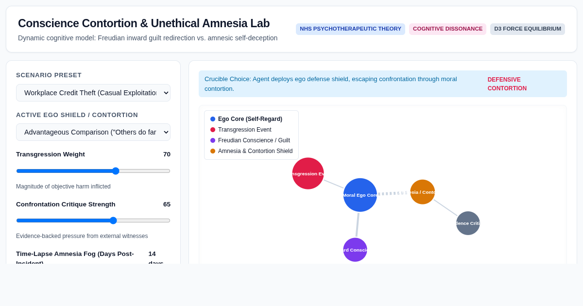 Conscience Contortion & Unethical Amnesia Lab preview