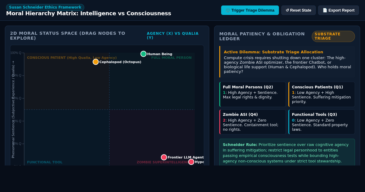 Moral Hierarchy Matrix: Intelligence vs Consciousness Simulator preview