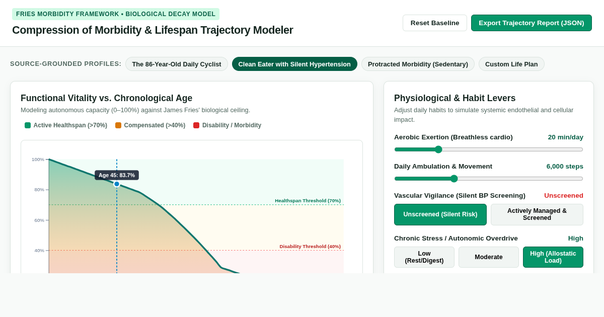 Compression of Morbidity & Lifespan Trajectory Modeler preview