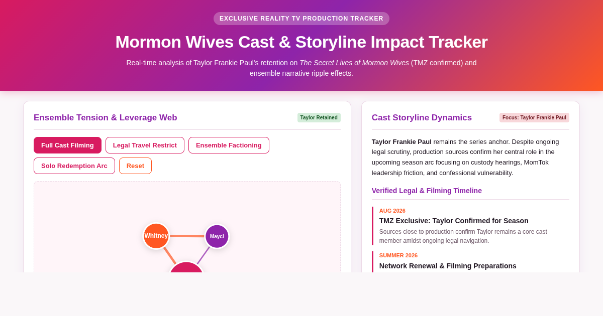 Mormon Wives Cast & Storyline Impact Tracker preview