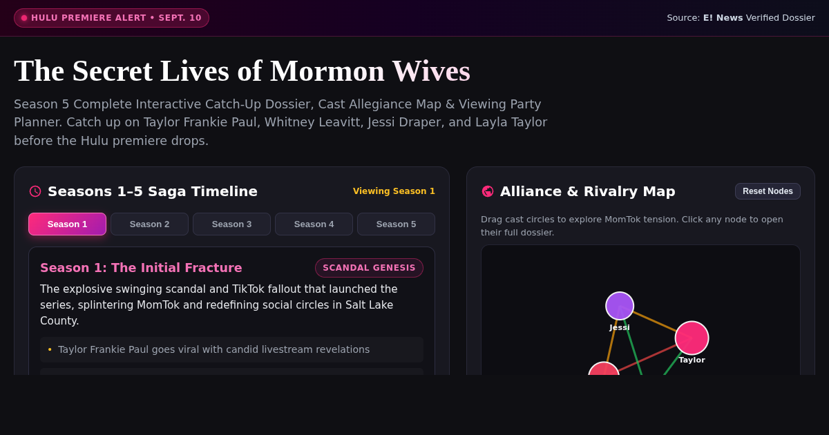 Secret Lives of Mormon Wives Season 5 Catch-Up & Cast Dossier preview