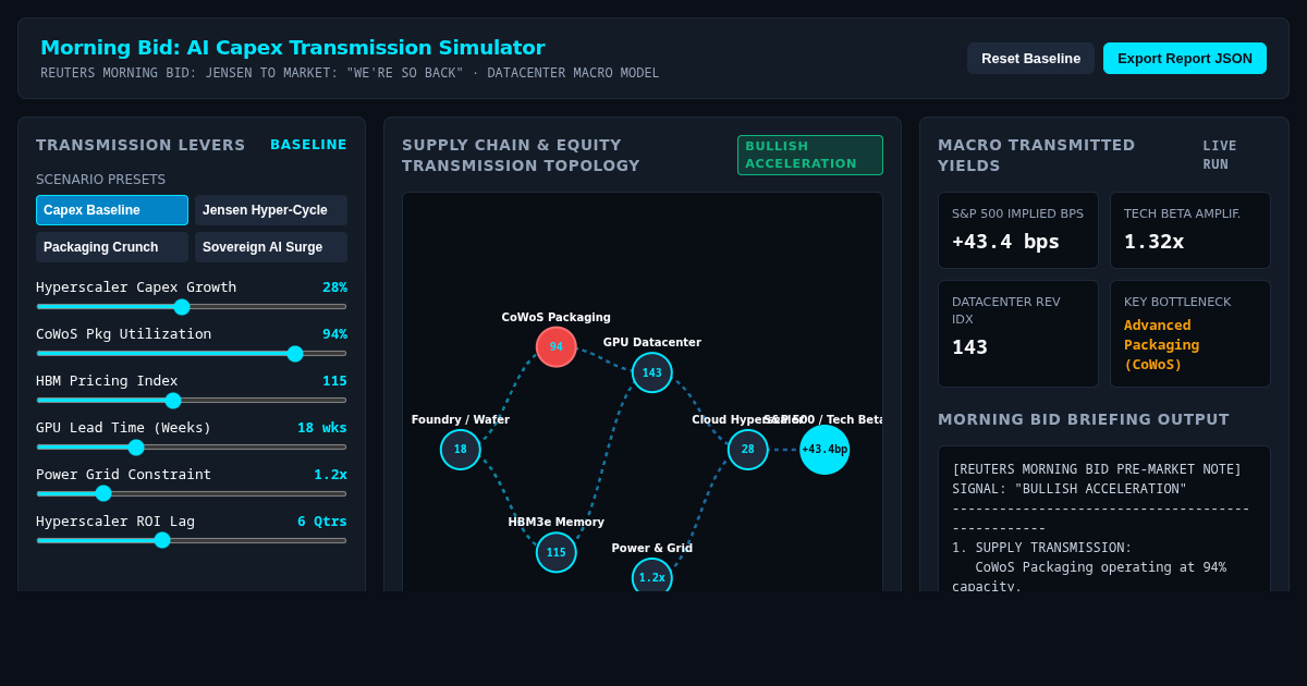 Morning Bid: AI Capex Transmission & Market Momentum Simulator preview