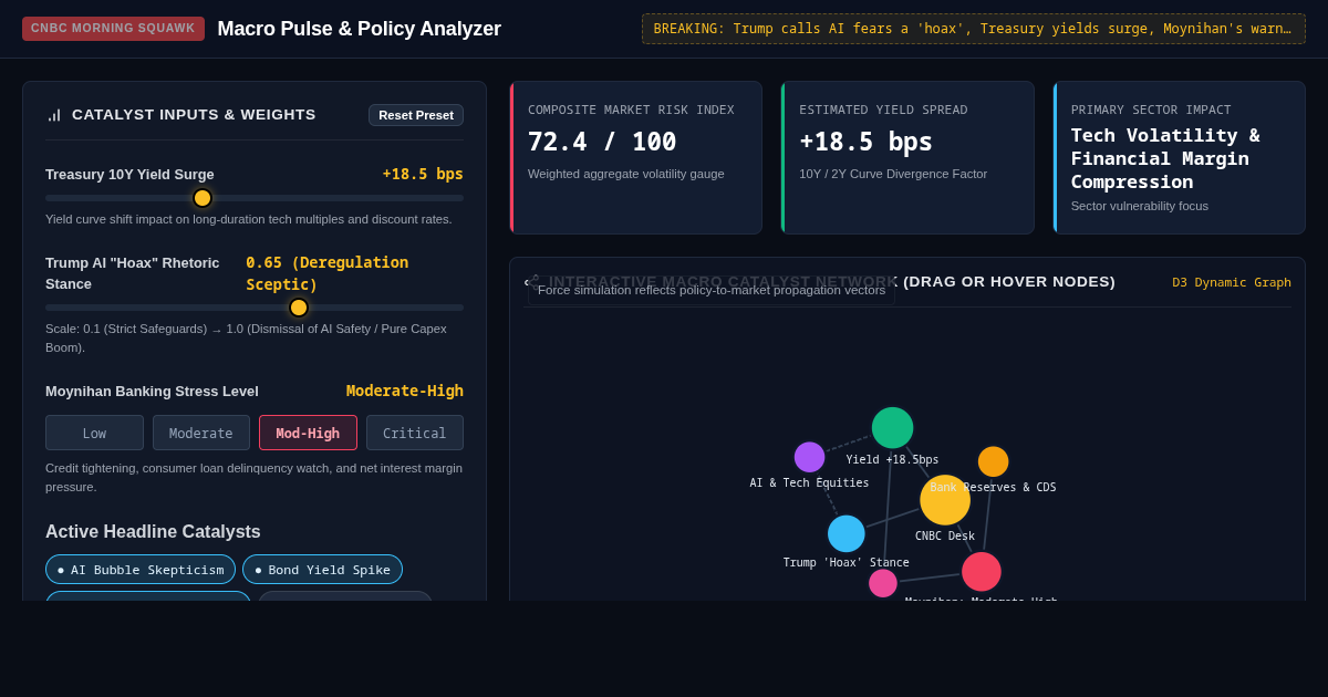 Morning Squawk Market & Policy Briefing Analyzer preview