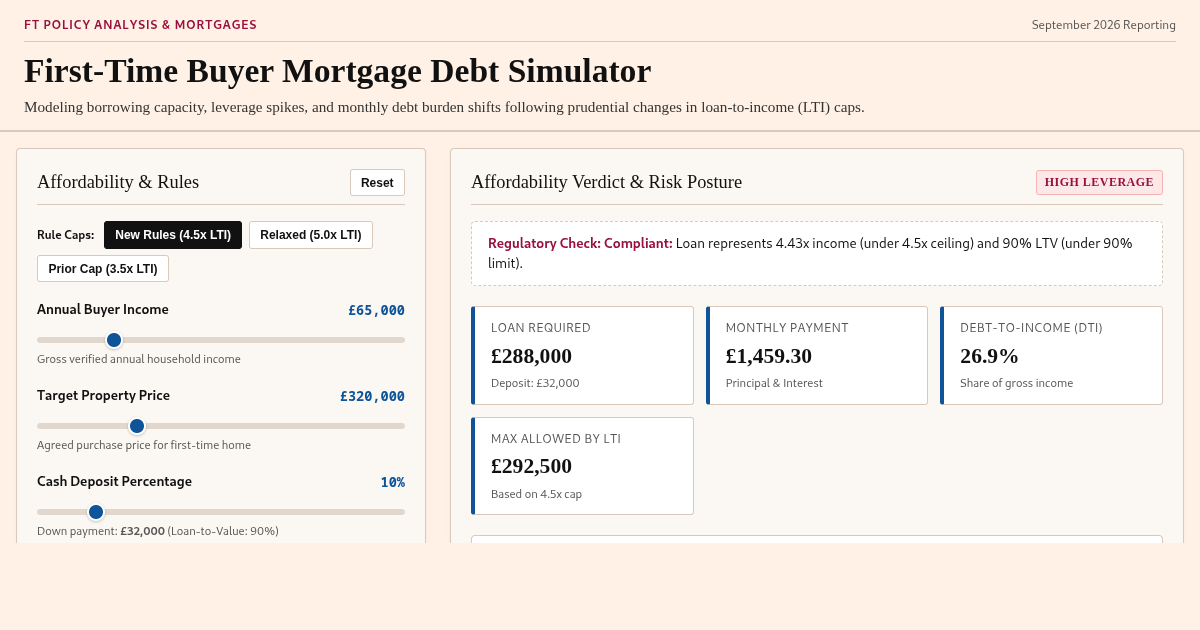 First-Time Buyer Mortgage Debt Simulator | Lending Rules & Affordability preview