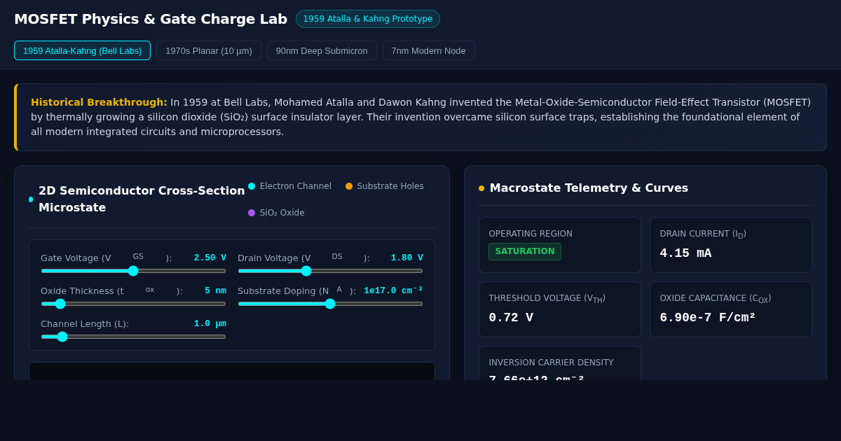 MOSFET Physics & Semiconductor Gate Lab preview