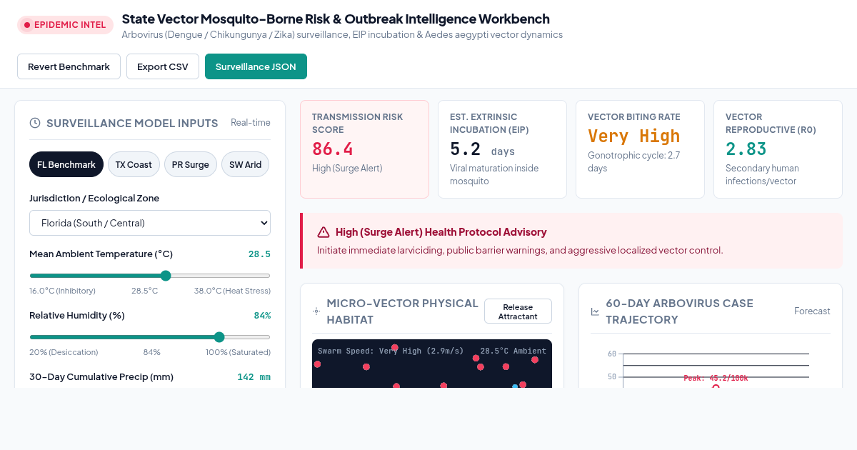 State Vector Mosquito-Borne Risk & Outbreak Intelligence Workbench preview