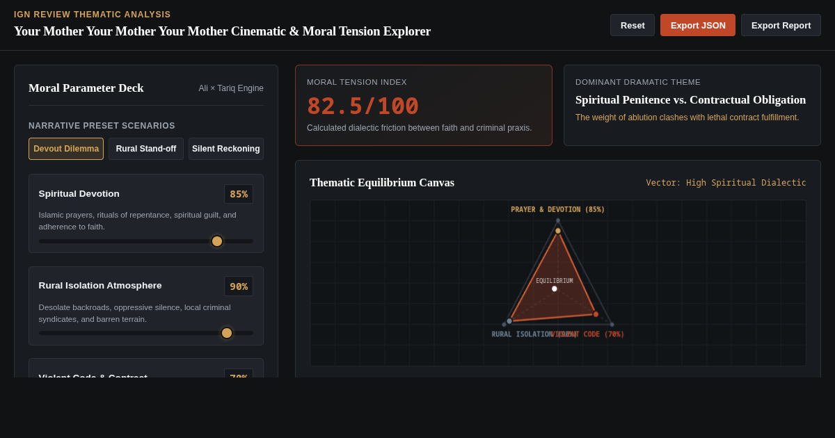Your Mother Your Mother Your Mother Cinematic & Moral Tension Explorer preview