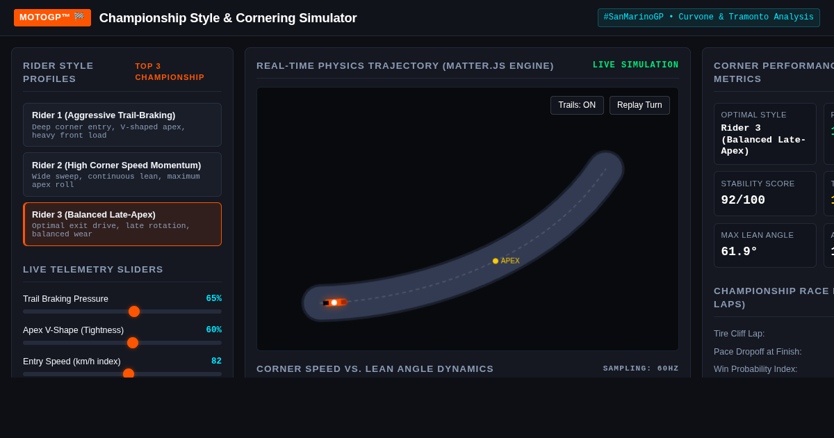 MotoGP Championship Style & Cornering Simulator preview