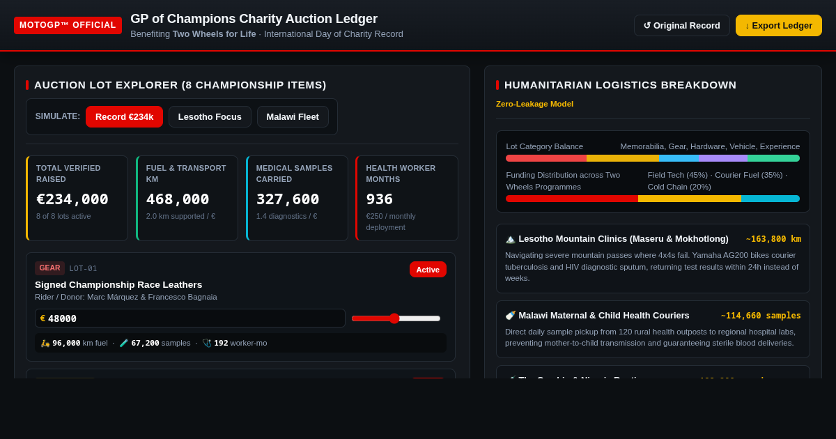 MotoGP Charity Auction Impact Ledger & Lot Explorer preview