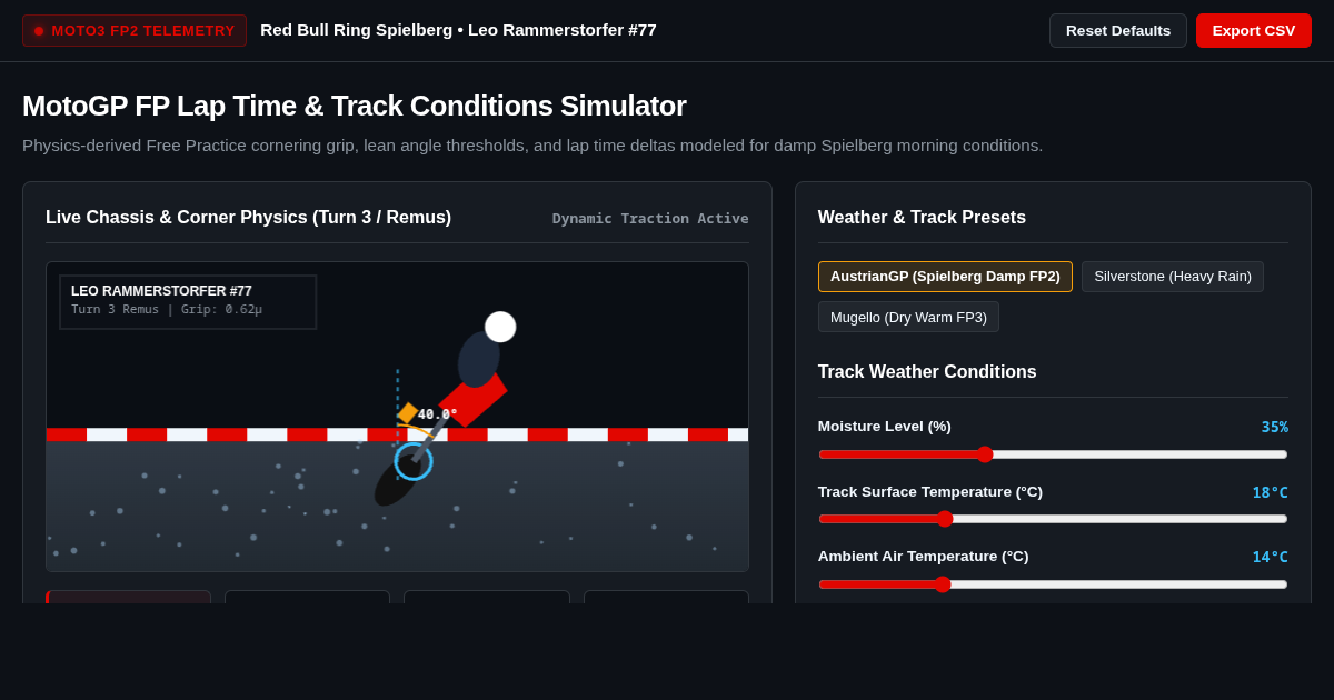 MotoGP FP Lap Time & Track Conditions Simulator preview