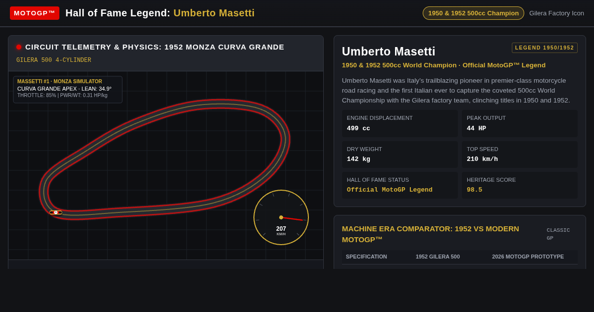 MotoGP Hall of Fame Legend: Umberto Masetti preview
