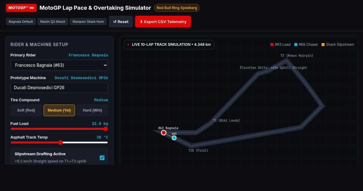 MotoGP Lap Pace & Overtaking Simulator: AustrianGP Spielberg Circuit preview