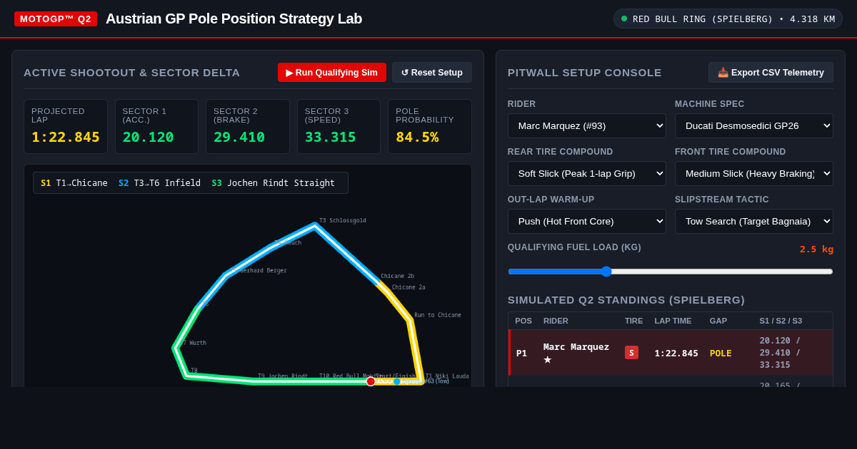 MotoGP Q2 Pole Position Simulator & Qualifying Strategy Lab preview