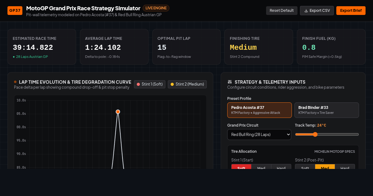 MotoGP Grand Prix Race Strategy & Telemetry Simulator preview