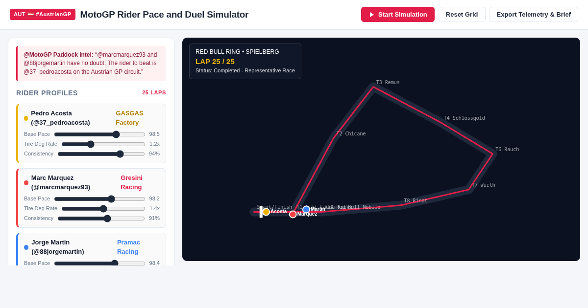 MotoGP Rider Pace and Duel Simulator | Austrian GP Analysis preview