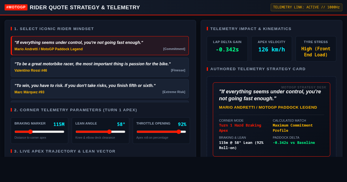 MotoGP Rider Quote Strategy & Telemetry Matcher 74 preview