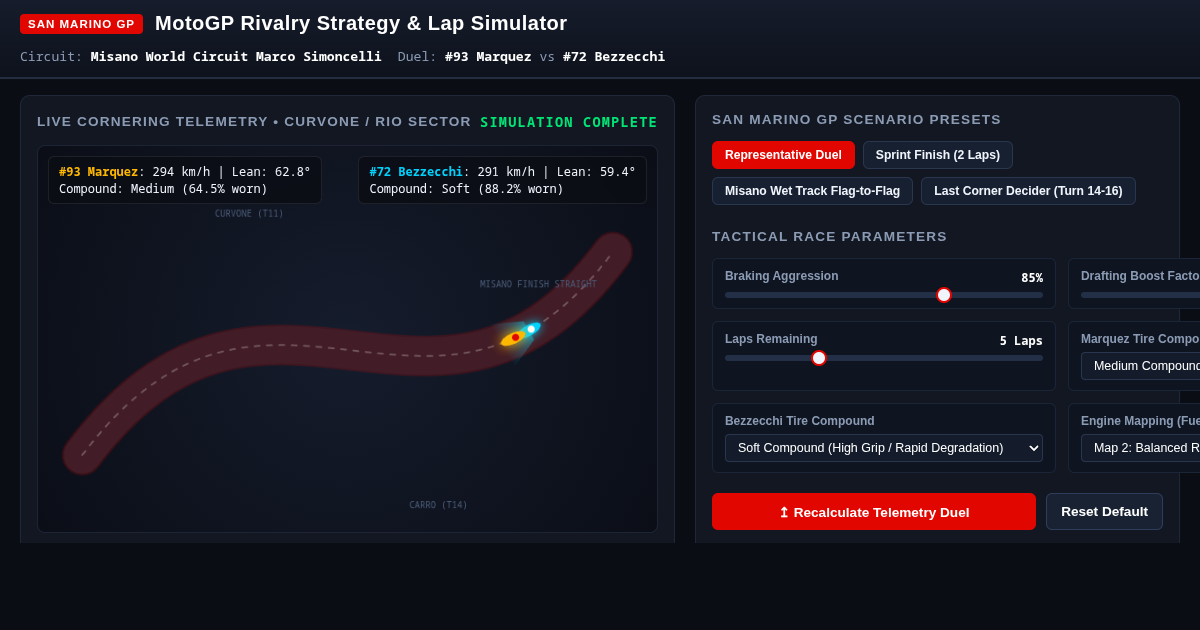 MotoGP San Marino GP Rivalry Strategy & Lap Simulator preview