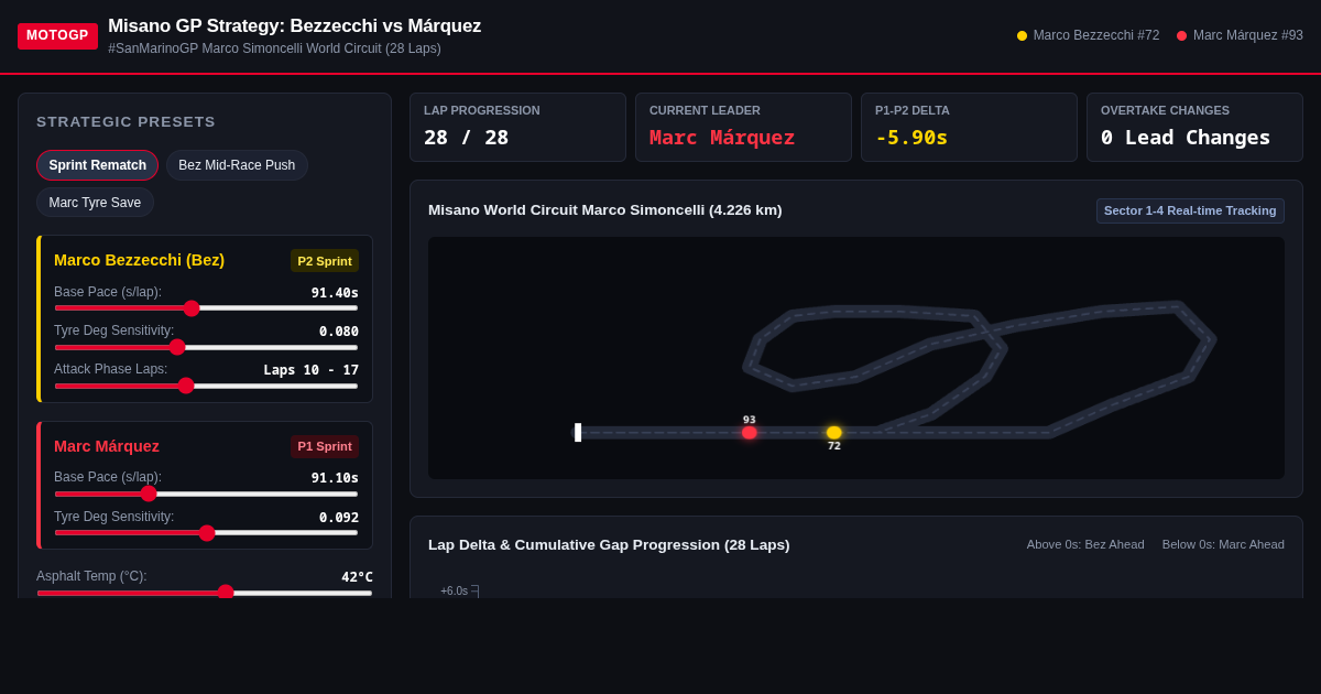 MotoGP San Marino GP Strategy Simulator: Bezzecchi vs Márquez preview
