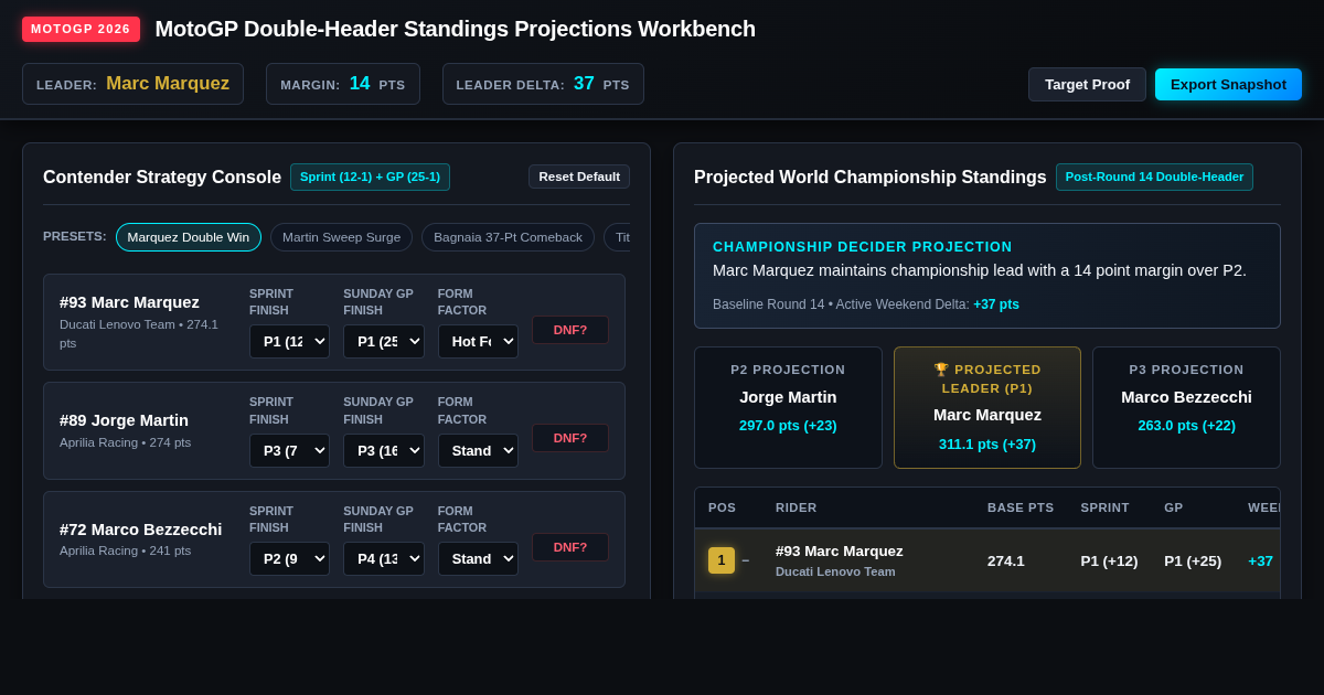 MotoGP Double-Header Standings Projections Workbench preview