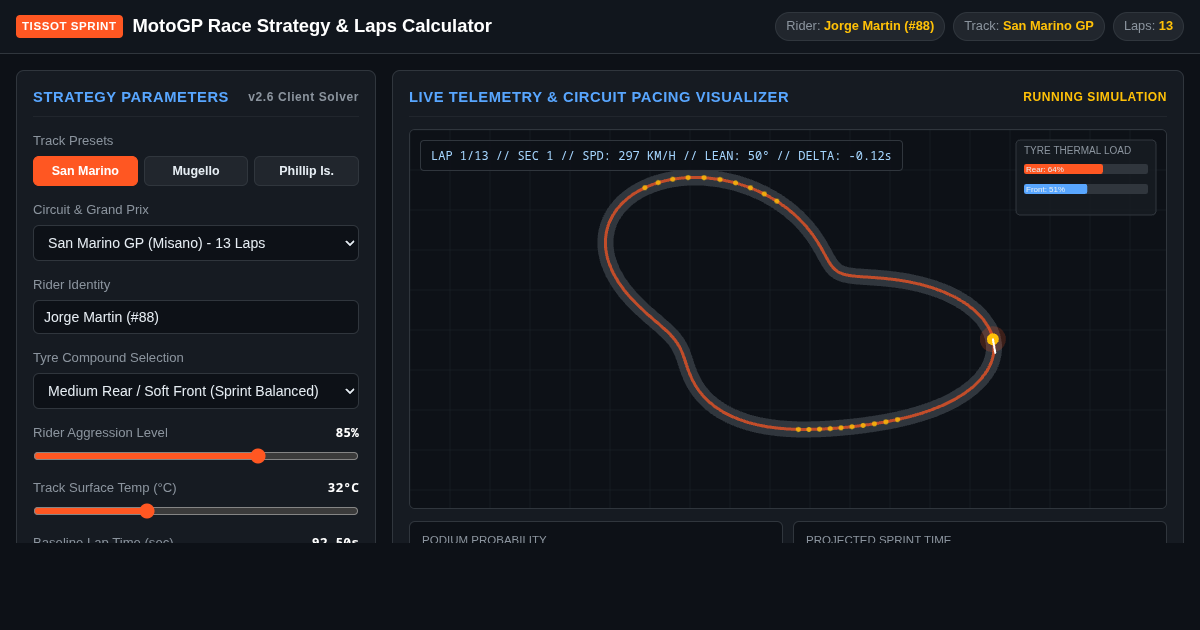 MotoGP Tissot Sprint Podium Race Strategy & Laps Calculator preview