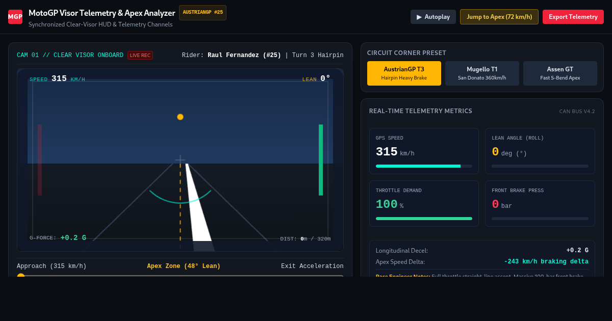 MotoGP Visor Telemetry & Apex Racing Analyzer preview