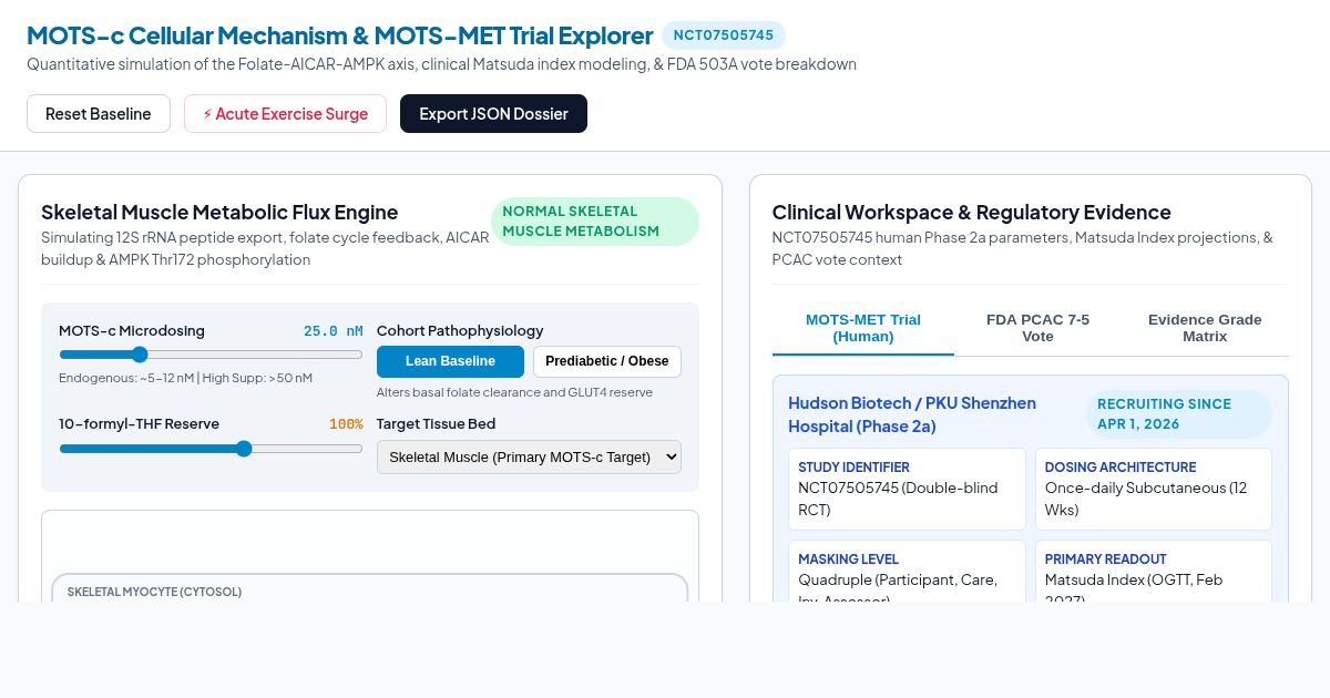 MOTS-c Cellular Mechanism & MOTS-MET Clinical Trial Explorer preview