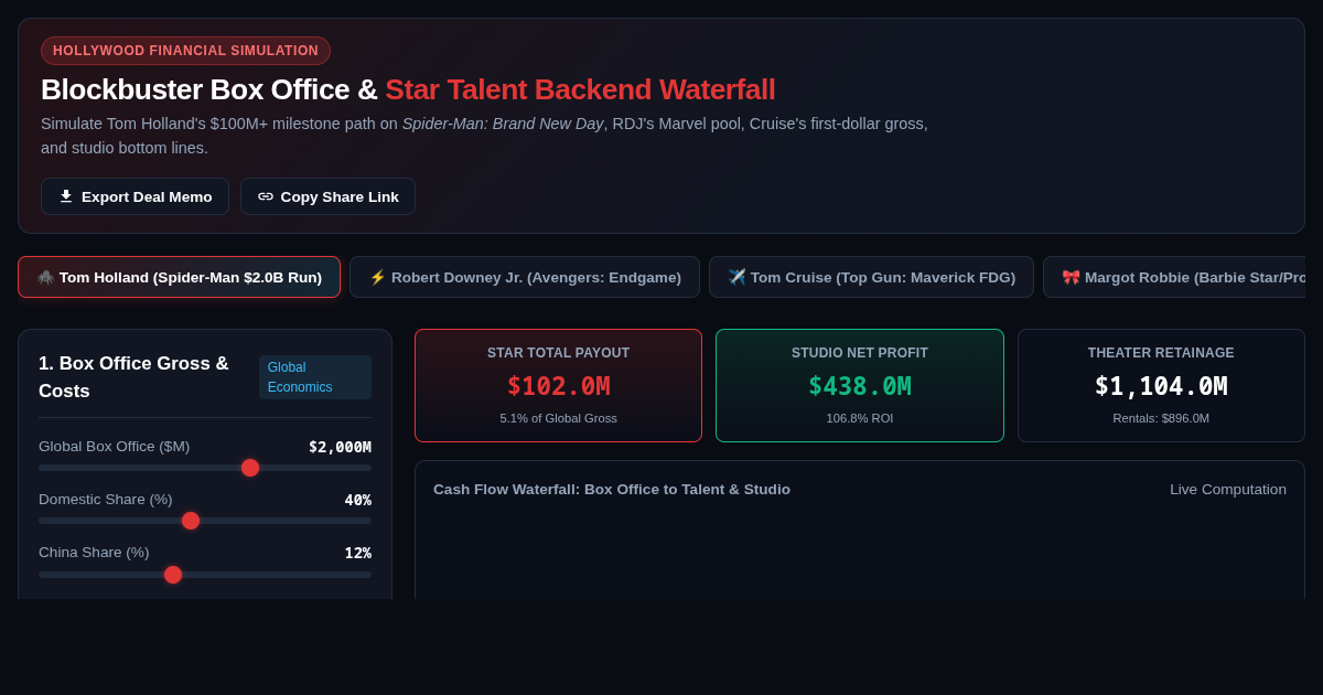 Blockbuster Box Office & Star Talent Backend Waterfall Simulator preview