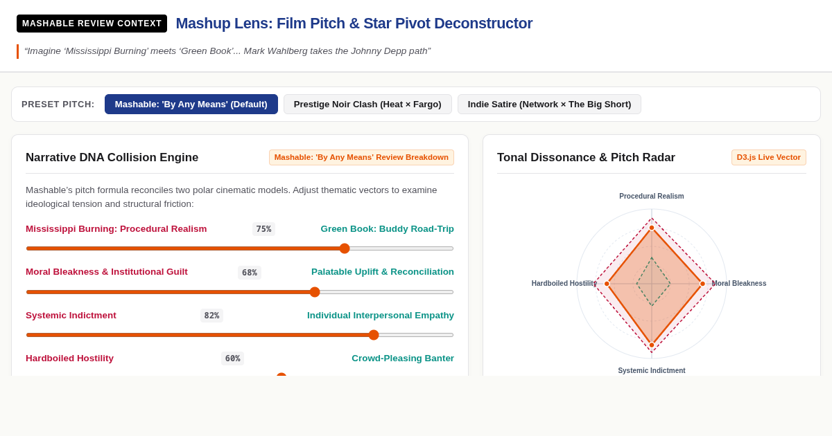 Mashup Lens: Film Pitch & Star Pivot Deconstructor preview