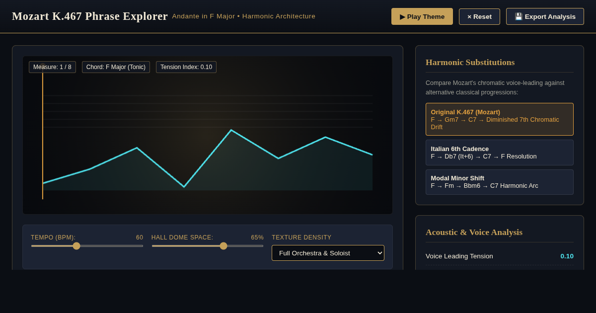 Mozart K.467 Harmonic & Acoustic Phrase Explorer preview