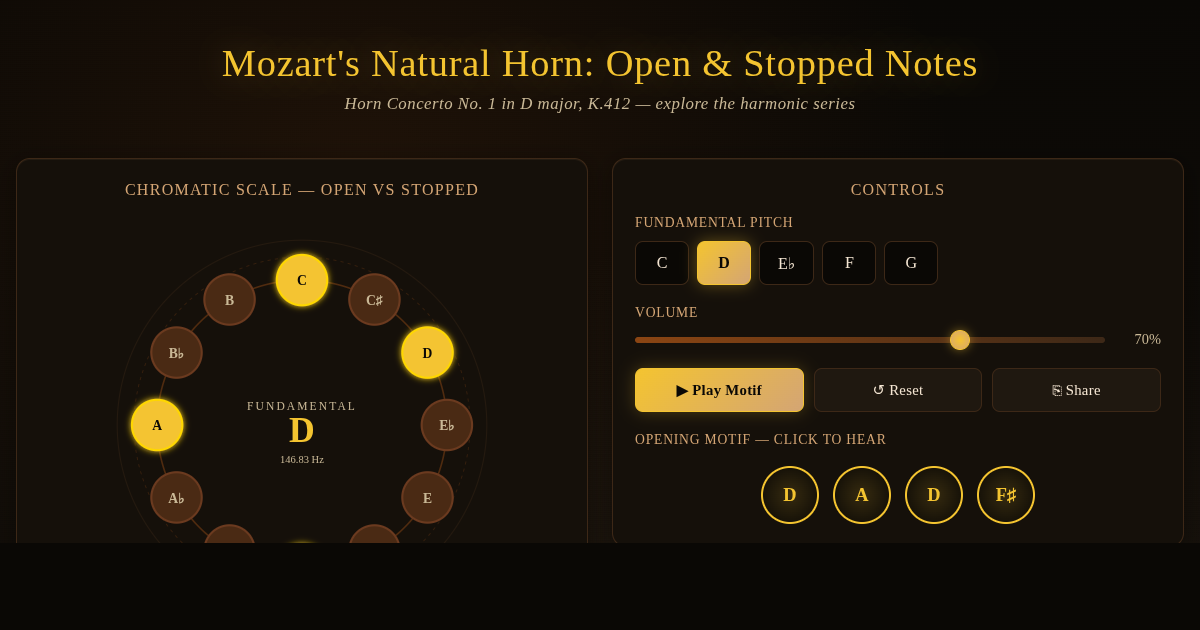 Mozart's Natural Horn: Open & Stopped Notes Interactive Explainer preview