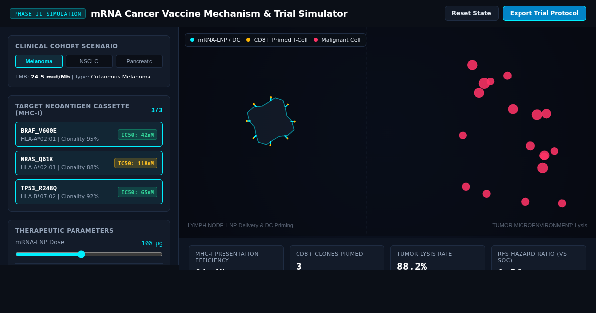 mRNA Cancer Vaccine Mechanism & Trial Simulator preview