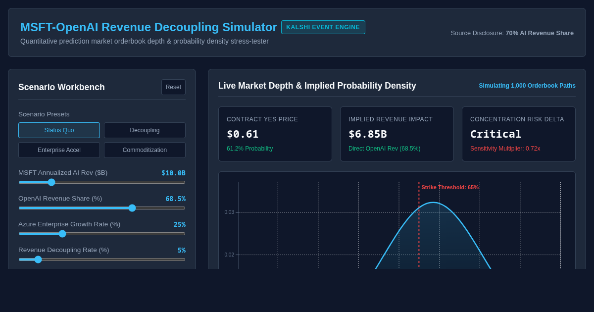 Microsoft-OpenAI AI Revenue Dependency & Market Probability Simulator preview
