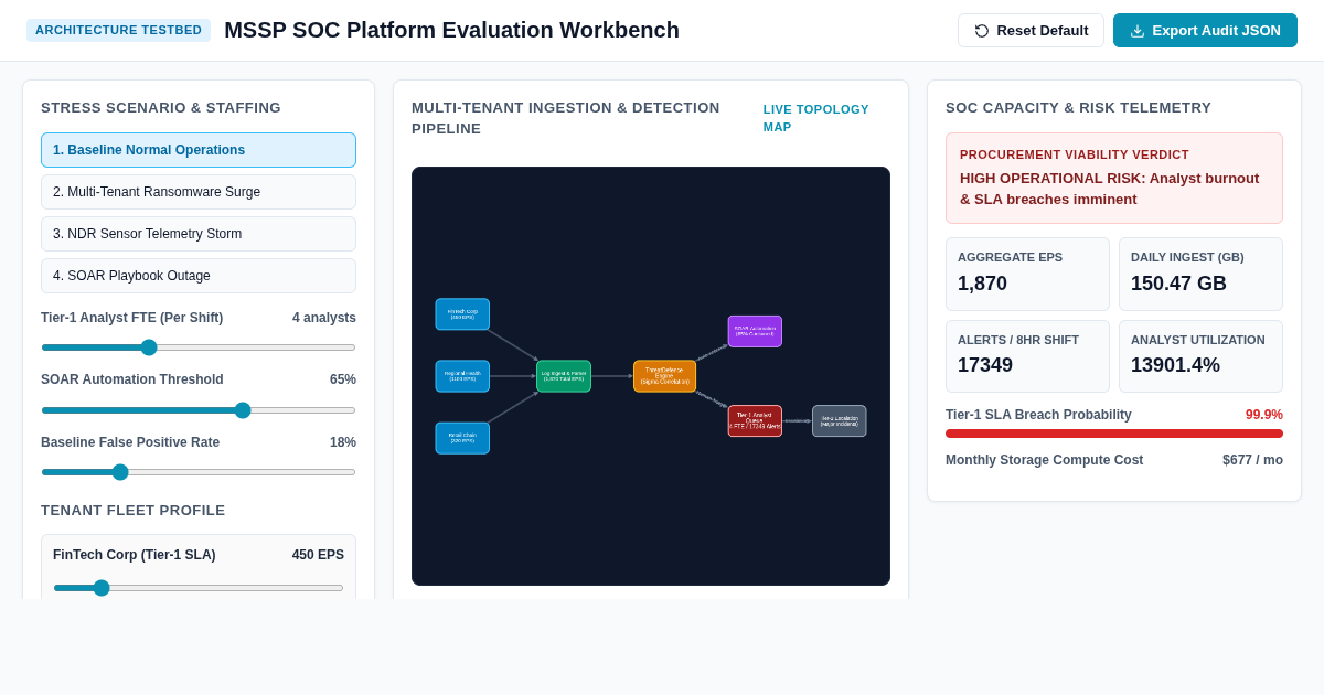 MSSP SOC Platform Evaluation Workbench | ThreatDefence Assessment preview