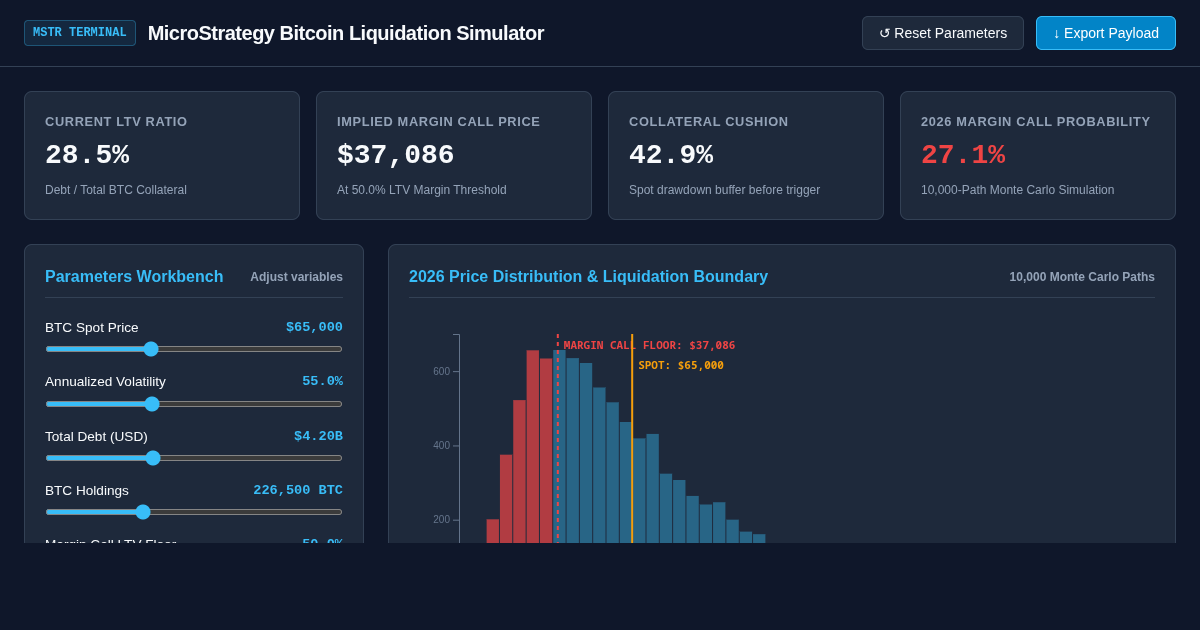 MicroStrategy Bitcoin Liquidation & Margin Call Stress Simulator preview