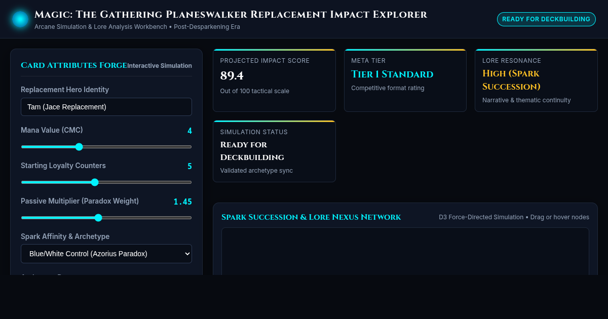 Magic: The Gathering Planeswalker Replacement Impact Explorer preview