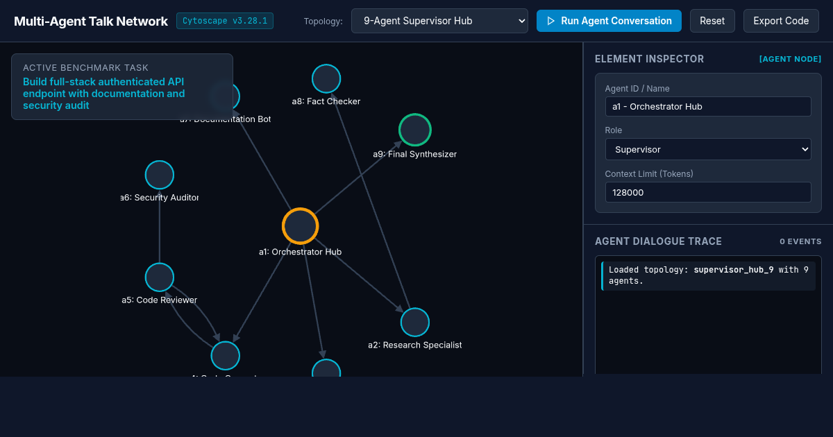 Multi-Agent Communication Topology & Message Routing Workbench preview