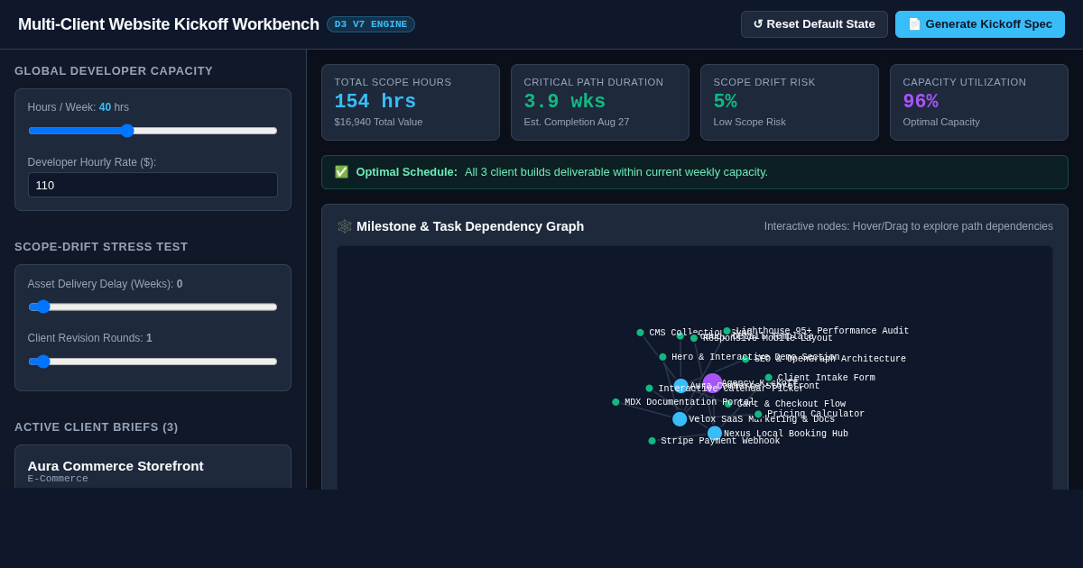 Multi-Client Website Kickoff & Scope Workbench preview